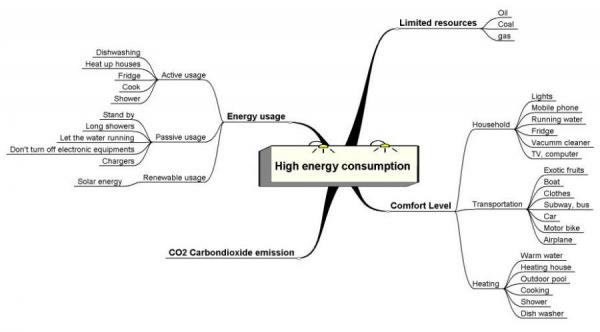 high_energy_consumption